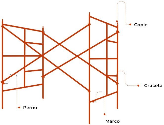 Diagrama de andamio banquetero