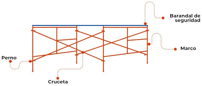 Diagrama de barandal de seguridad