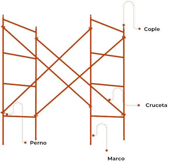 Diagrama de andamio estándar